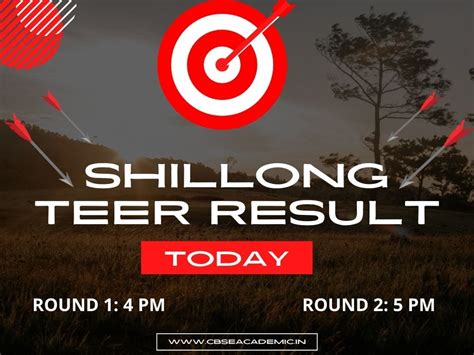 OFFICIAL SHILLONG TEER SPORT'S SCORE .